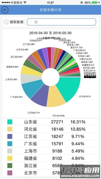 智能通重汽app最新版截图2