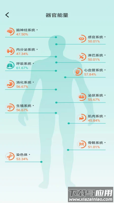 星网健康最新版最新版截图2