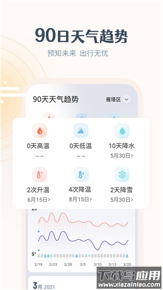 最美天气预报免费官方版截图3