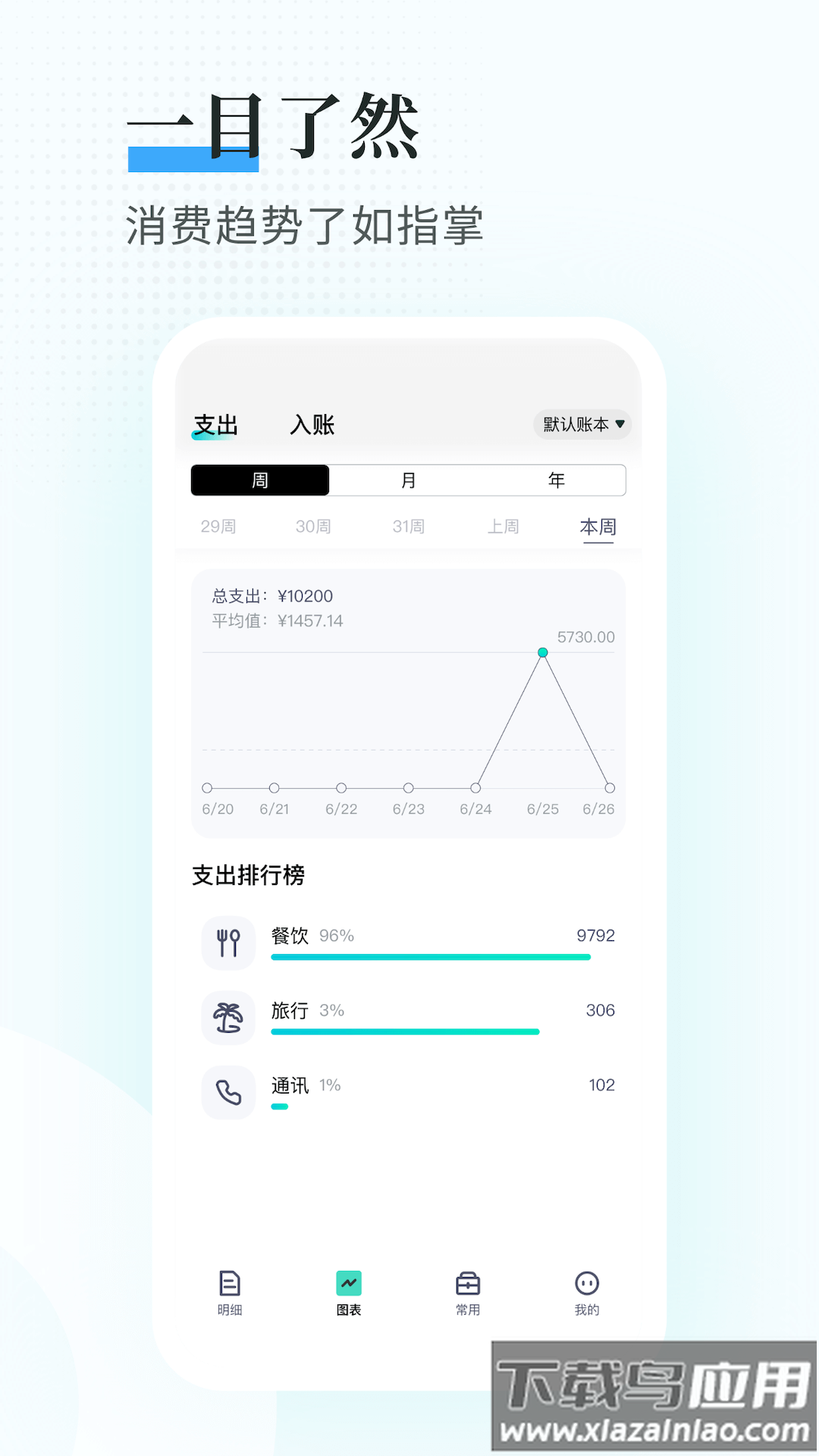 趣记账app下载安装最新版截图2