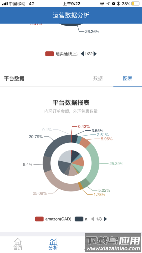 掌上通途APP下载最新版截图4