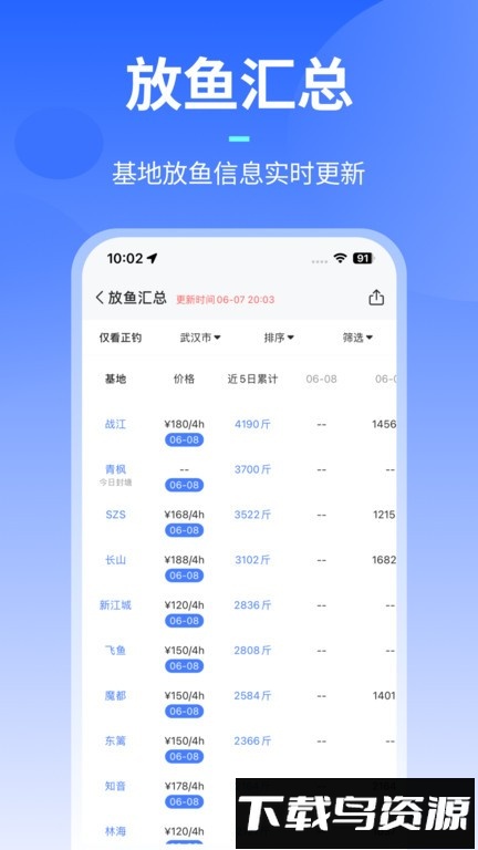 路了个鱼最新版最新版截图3