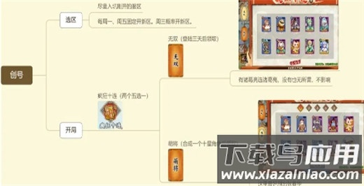 无双萌将0.1折版