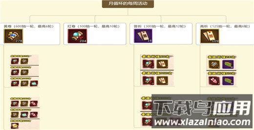 无双萌将0.1折版