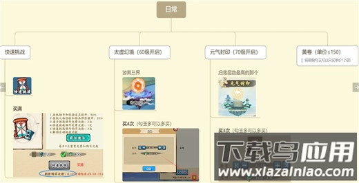 无双萌将0.1折版