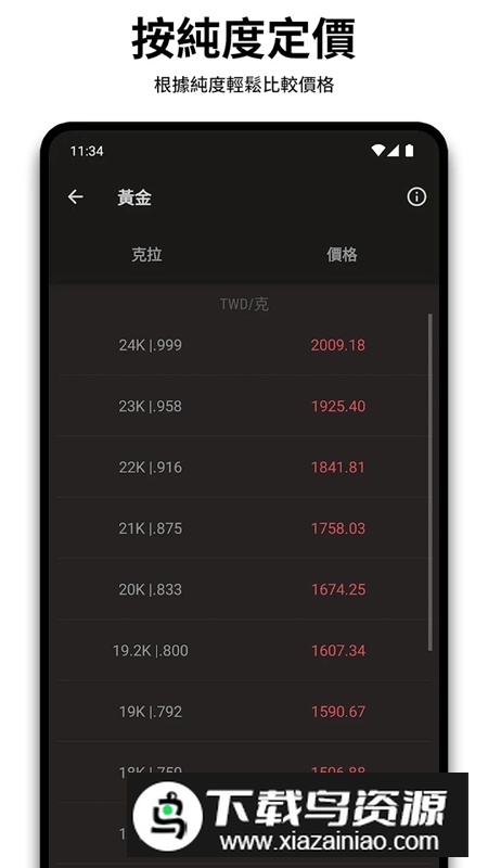 黄金价格APP官方手机免费版截图1