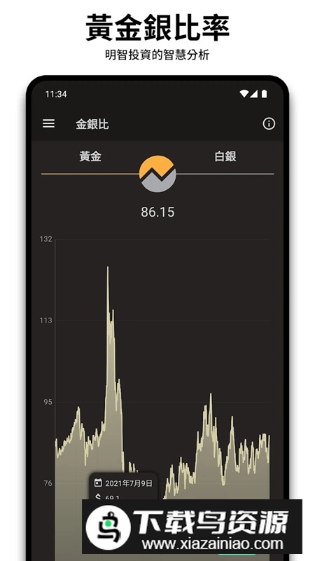 黄金价格APP官方手机免费版截图3