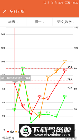 考试成绩统计分析软件app成绩通最新版截图2