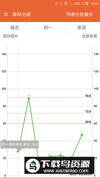 考试成绩统计分析软件app成绩通最新版截图3
