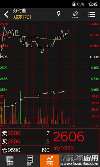 文华财经期货app官方版(随身行)截图3