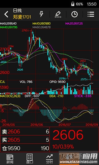 文华财经期货app官方版(随身行)截图4