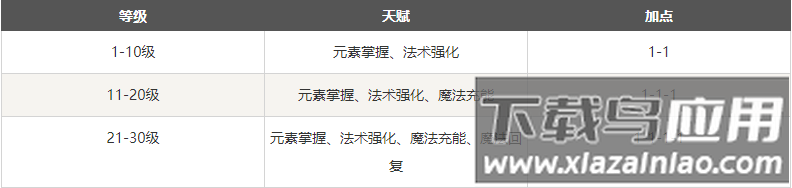战斗吧龙魂gm破解版