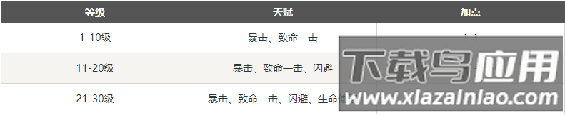 战斗吧龙魂gm破解版