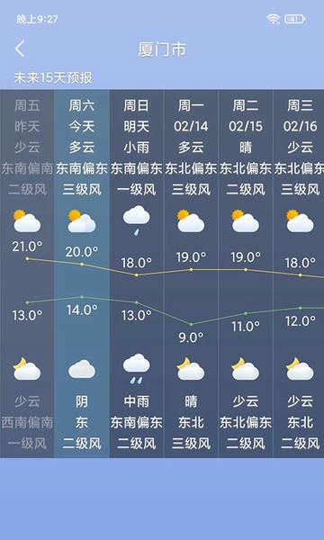 桌面天气预报app最新版截图4