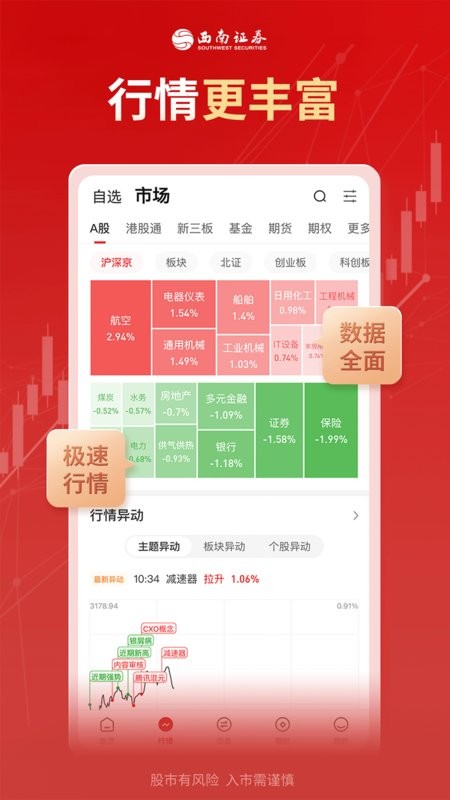 西南证券app最新版截图1
