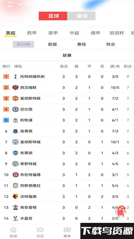 009体育app最新版截图2