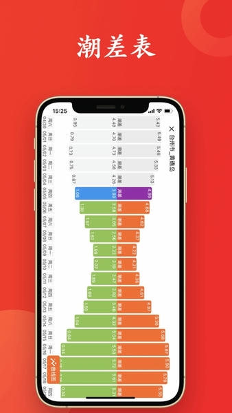 2024潮汐日历官方版最新版截图1