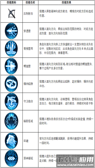 不朽觉醒手游官方版
