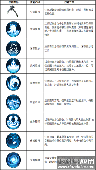不朽觉醒手游官方版