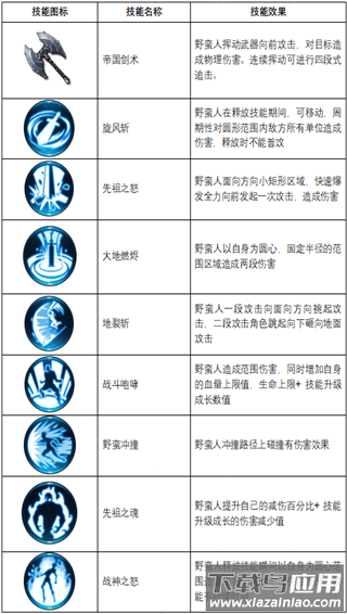 不朽觉醒手游官方版