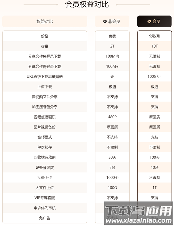 123云盘官方最新版本
