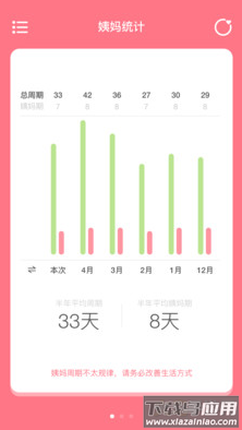 姨妈来咯app最新版最新版截图3