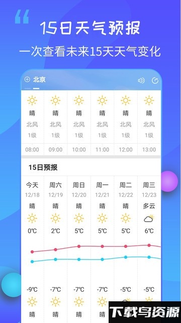 15日天气王安卓版v2.4.5截图3