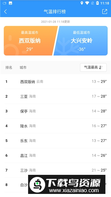 2345天气预报安卓最新版v11.0.4截图6
