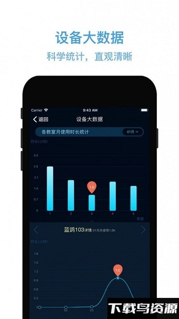 物联网管控平台最新版截图4