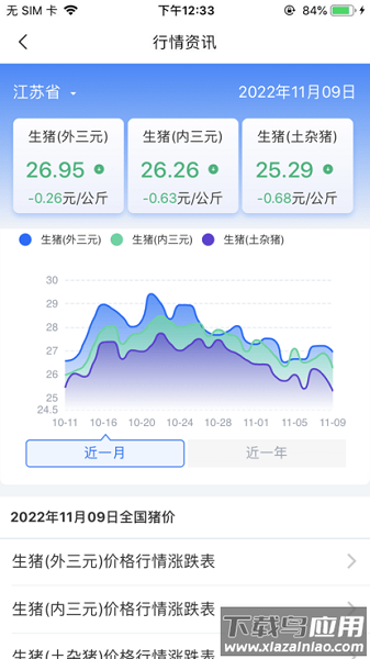 肉证通猪肉App最新版截图3