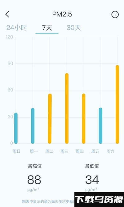 智享西家官方最新版截图4