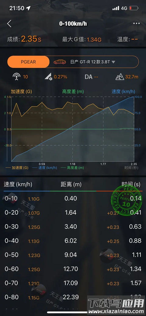 车涯app官方最新版本