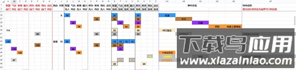 隐藏剧情示意图
