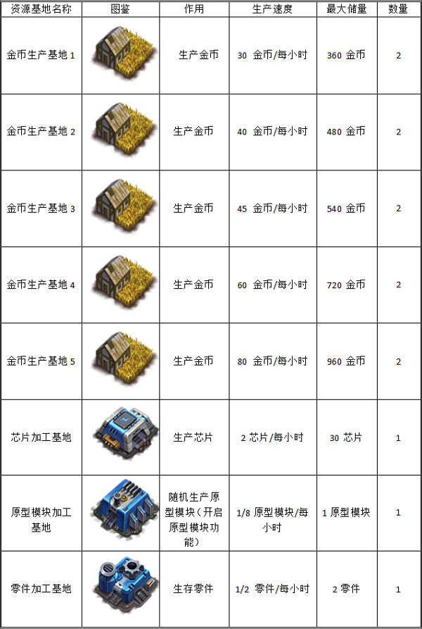 空战争锋变态版