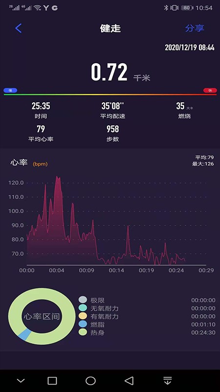 coolwear最新版app下载