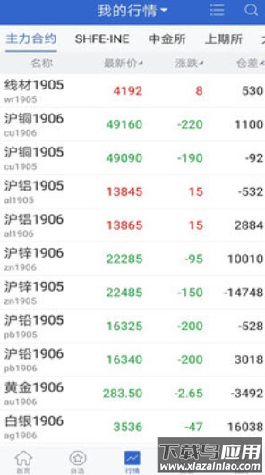 先锋期货手机版下载最新版截图4