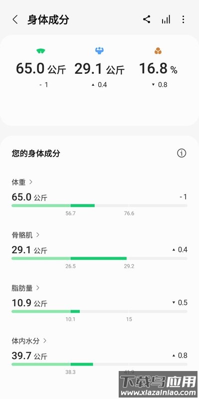三星健康app下载最新版截图3