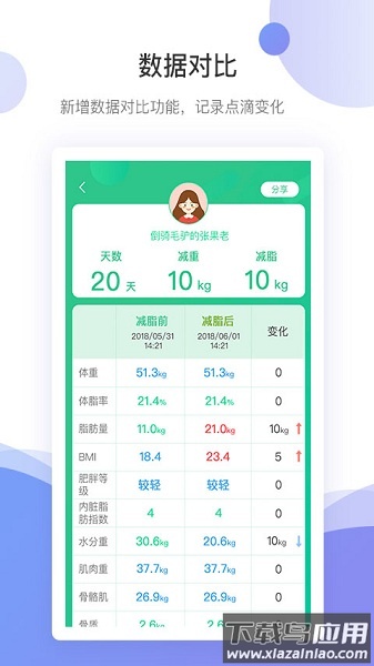 bodivis智能成分秤app最新版截图1