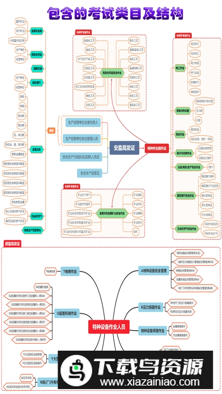 特种作业操作证app最新版本截图