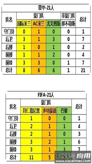 任性足球手游官方正版