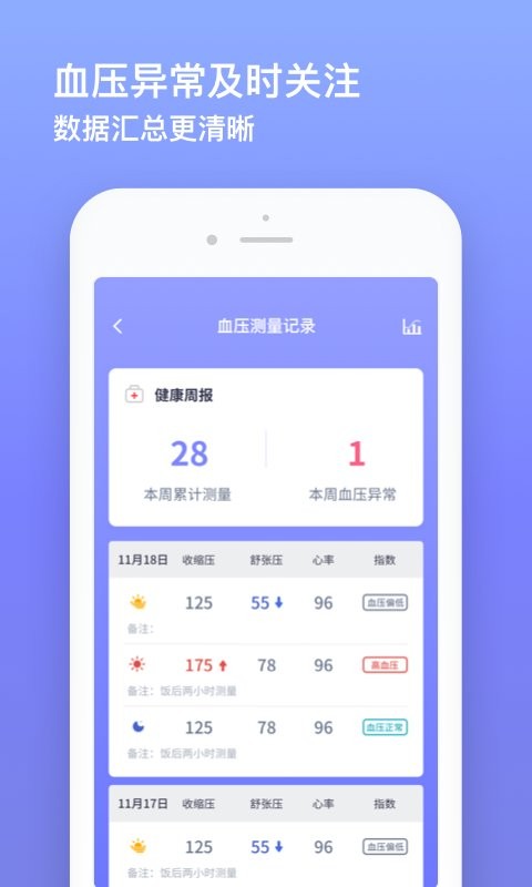 血压小本官方版