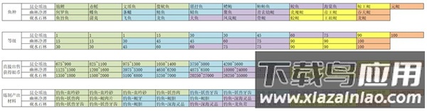 太古妖皇诀代金券无限刷版
