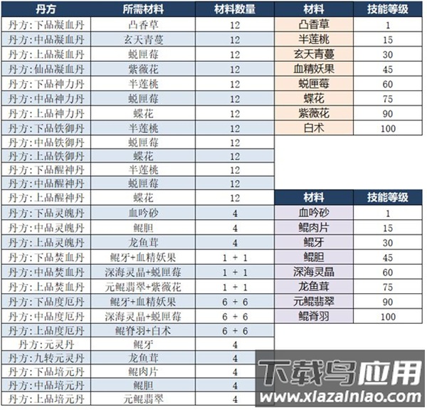 太古妖皇诀代金券无限刷版