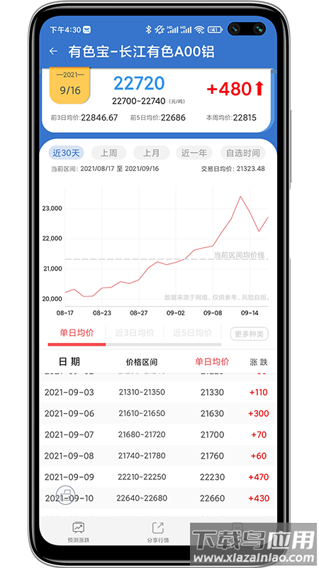 有色宝长江铝价下载最新版截图3