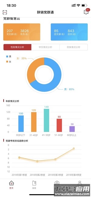 陕销党群通最新版