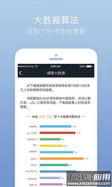 记健康慈铭体检app最新版截图2