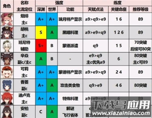 云原神官方正版