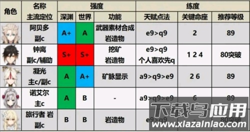 云原神官方正版