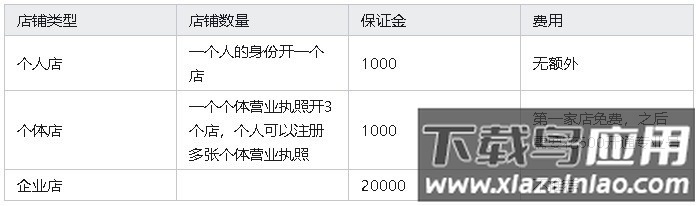 小红书开通店铺流程