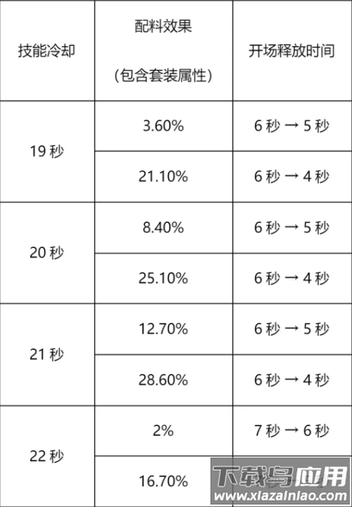 姜饼人王国国际版